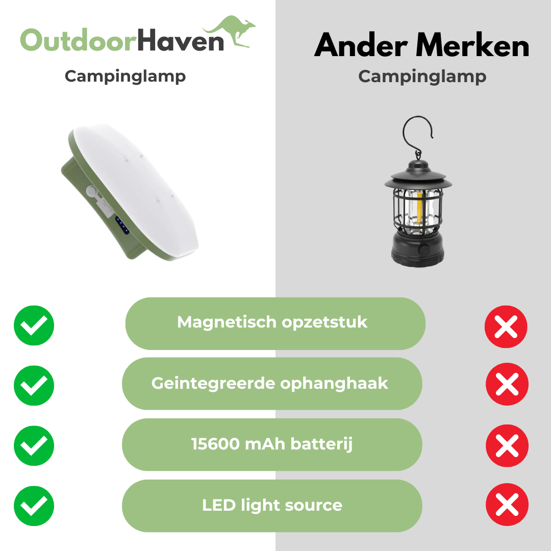 Campinglamp - USB - Sterke Batterij - OutdoorHavenNL