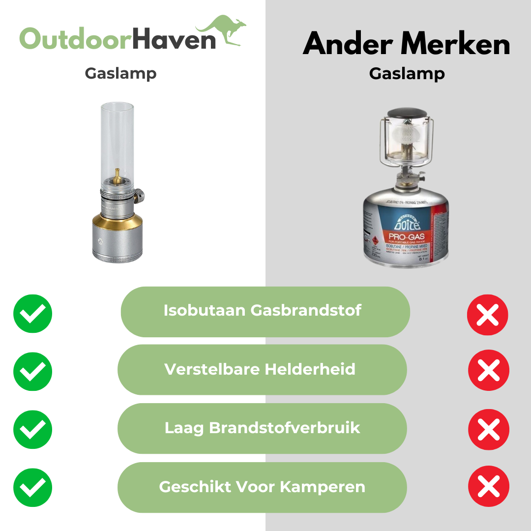 Camping Gaslamp - Outdoor - OutdoorHavenNL