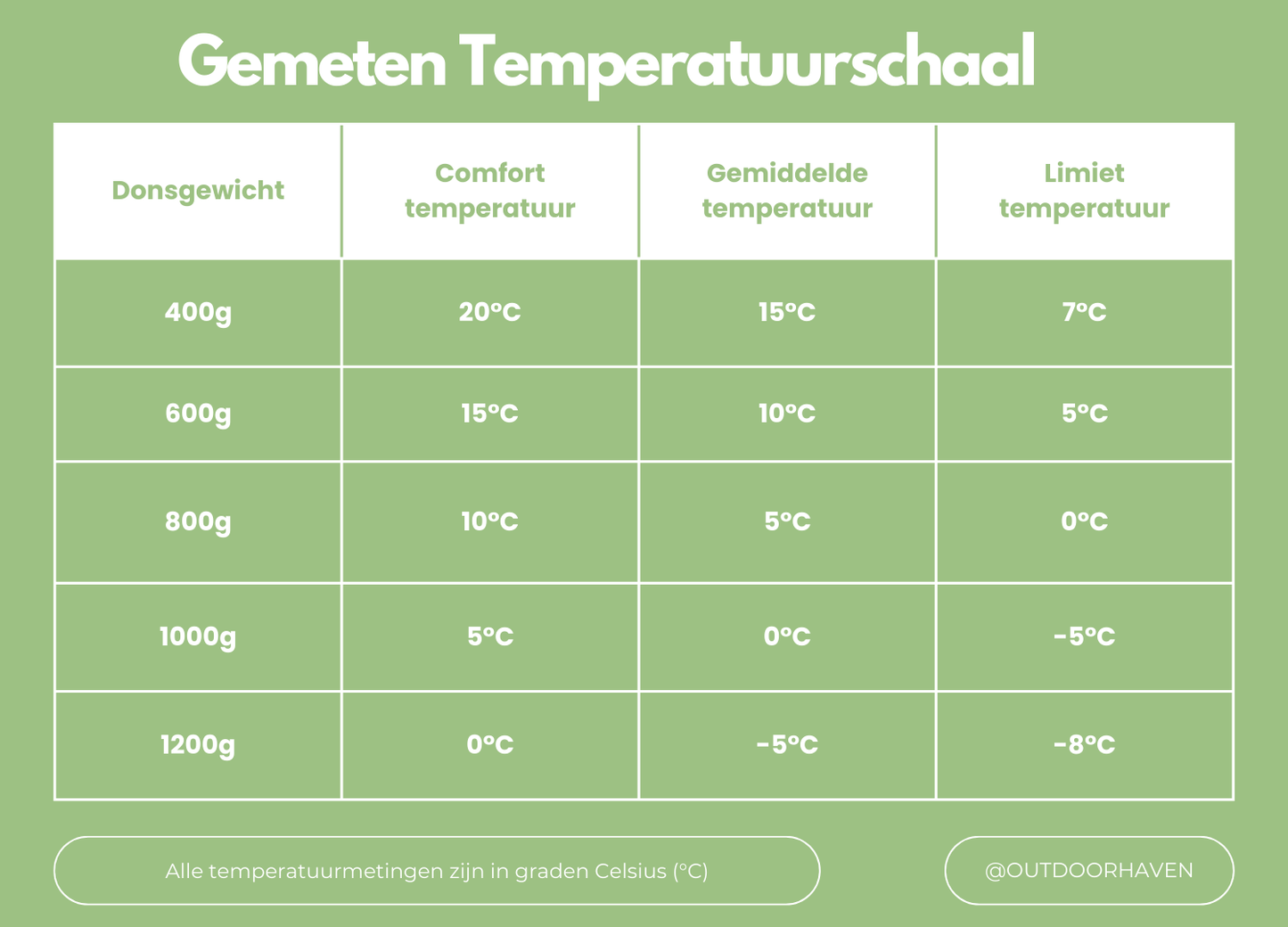 Winter Slaapzak - 400T Ripstop Nylon - Ganzendons Tot -20 °C