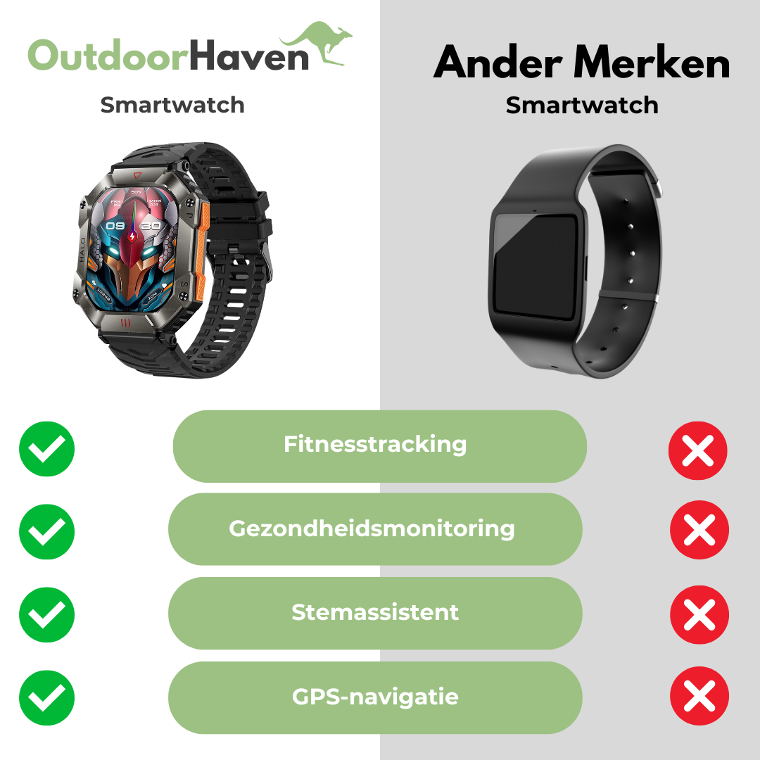 Sterke Smartwatch - GPS - OutdoorHavenNL