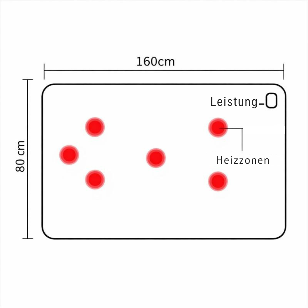 Elektrische Deken - 6 Warmtezones & 3 Standen - USB-C