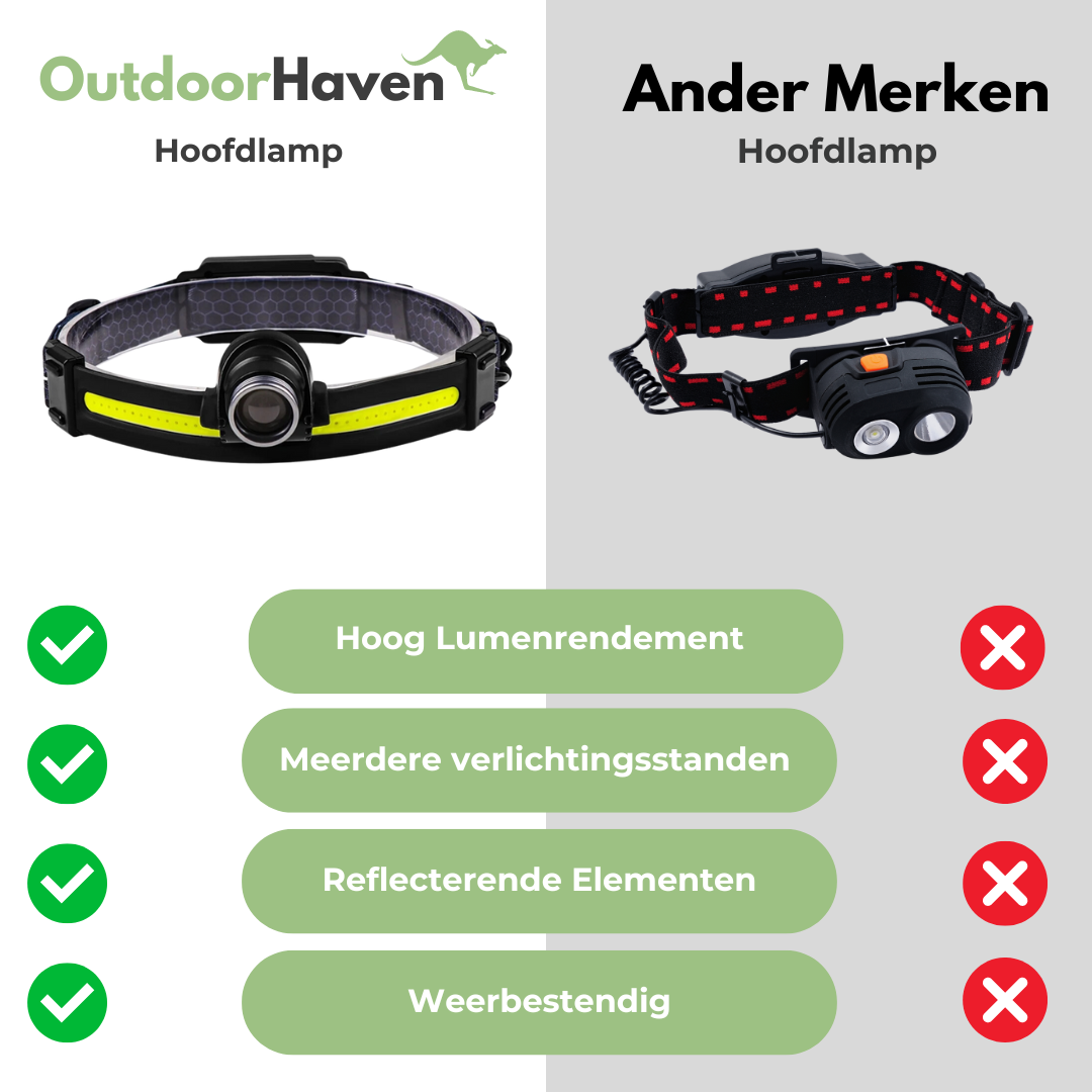 Sensor LED Hoofdlamp - Telescopisch - OutdoorHavenNL