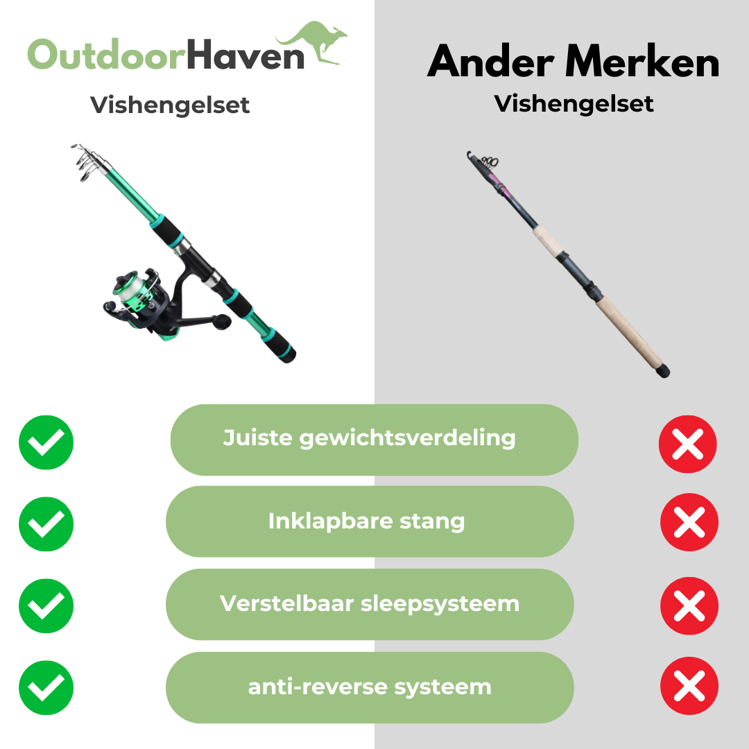 Vishengel Set - Telescopisch - OutdoorHavenNL