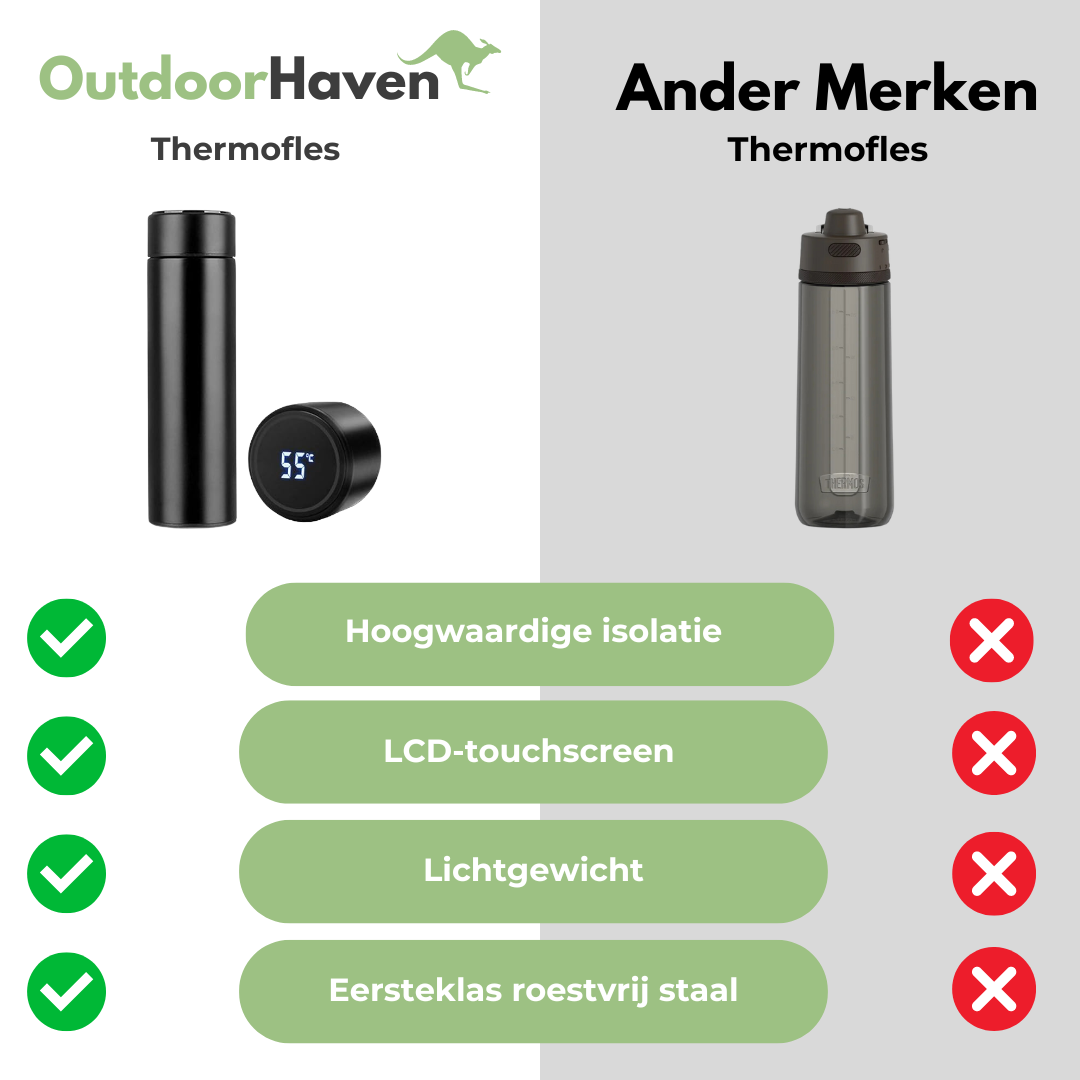 RVS Thermofles - Hoge Isolatiegraad - OutdoorHavenNL