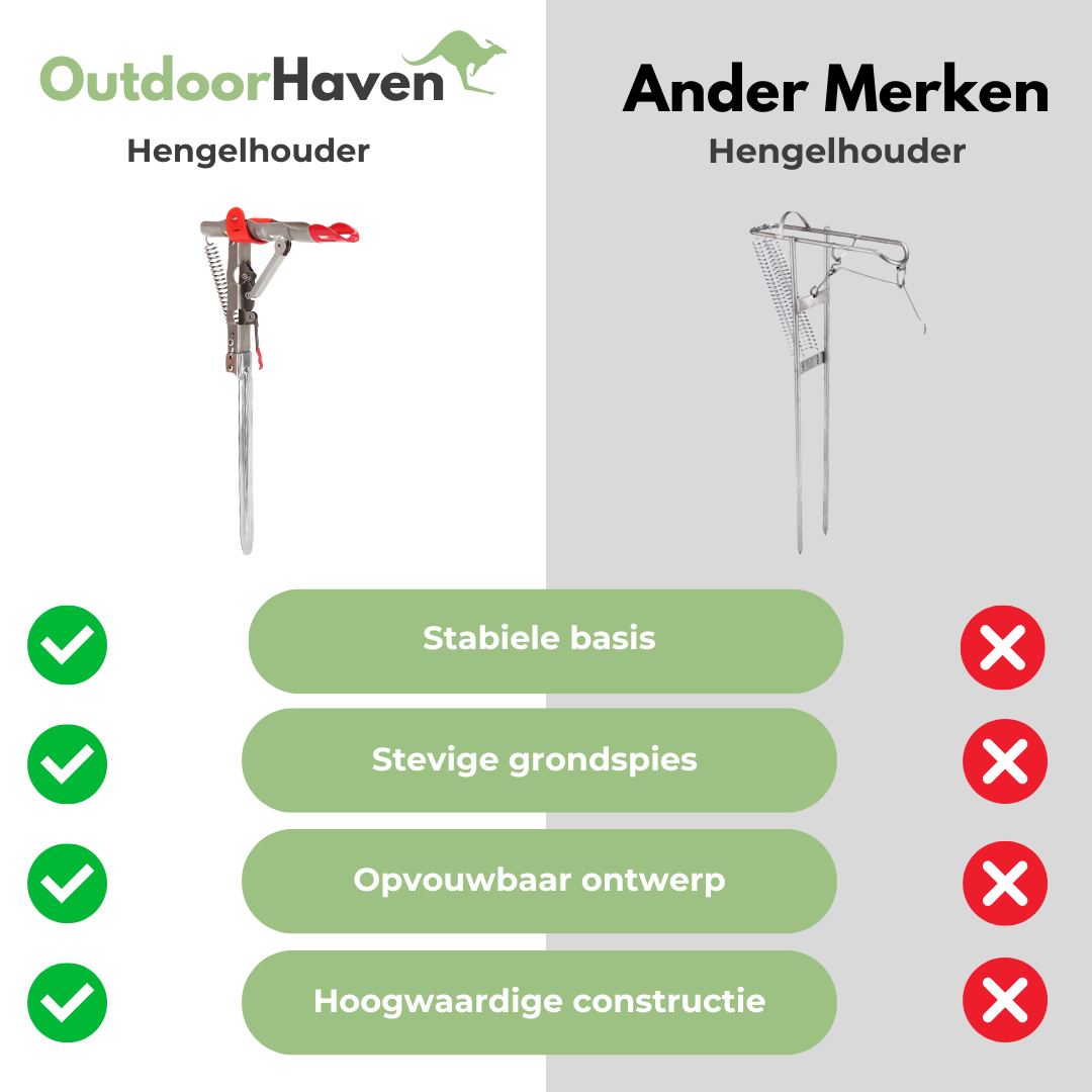 Hengelhouder - Automatische Hengelhaak - OutdoorHavenNL