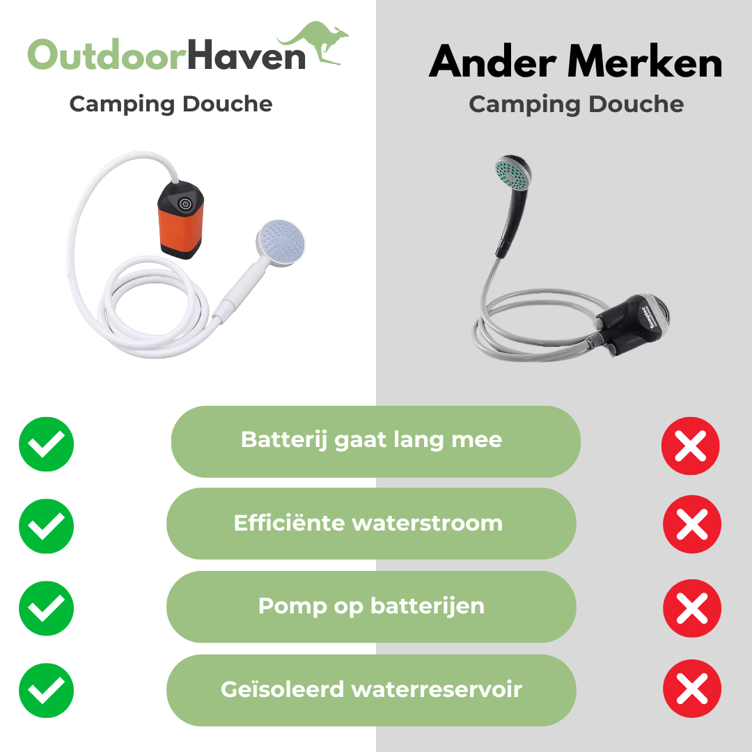 Camping Douche - Pomp - Draagbaar - OutdoorHavenNL