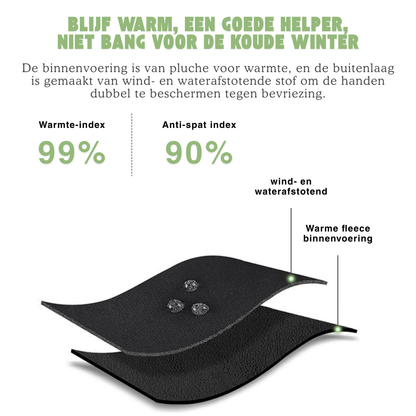 Heren Winterhandschoenen – Fleece Gevoerd – Touchscreen