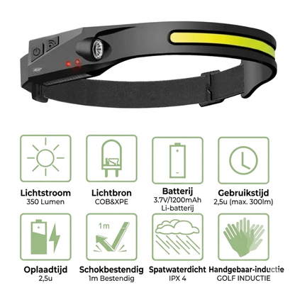 LED Hoofdlamp Oplaadbaar - Bewegingssensor USB-C - Waterdicht 350 Lumen