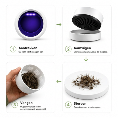 Elektrische UV Insectenval voor Buiten – Muggenvanger – Hangend