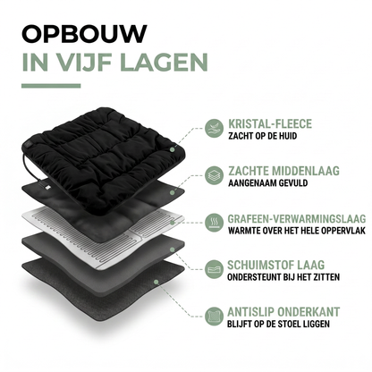 Verwarmd Zitkussen USB - 3 Warmtestanden - Voor Bureau, Auto & Huisdier