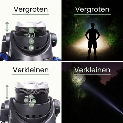 Hoofdlamp LED 1000 Lumen - Zoom & 90° Kantelbaar - Oplaadbaar