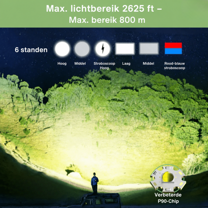LED Schijnwerper 9000 Lumen - Solar USB 10000mAh Powerbank - Oplaadbaar