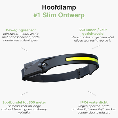 LED Hoofdlamp Oplaadbaar - Bewegingssensor USB-C - Waterdicht 350 Lumen
