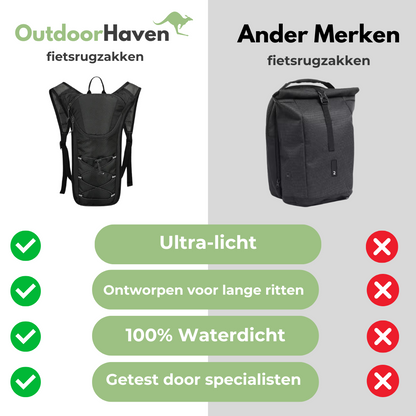 OutdoorHaven - Premium Fietsrugzak - OutdoorHavenNL