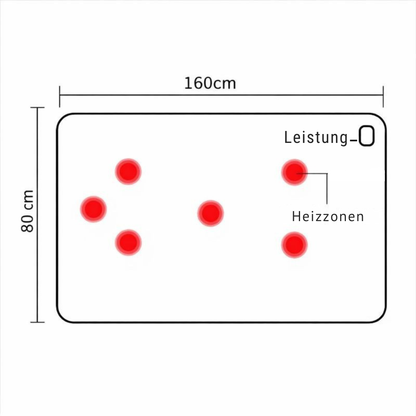 Elektrische Deken - 6 Warmtezones & 3 Standen - USB-C