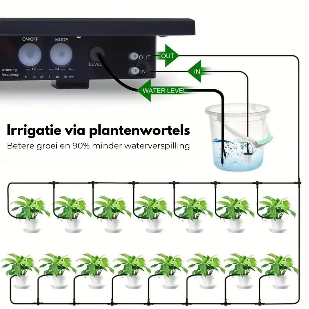 OutdoorHaven Irrigatiesysteem - Automatisch - Zonne Energie OutdoorHaven