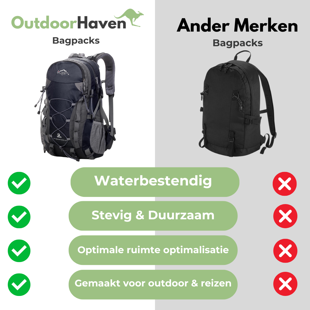 OutdoorHaven Backpack Pro - Outdoor