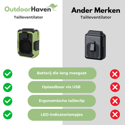 Outdoor Mini Tailleventilator - OutdoorHavenNL