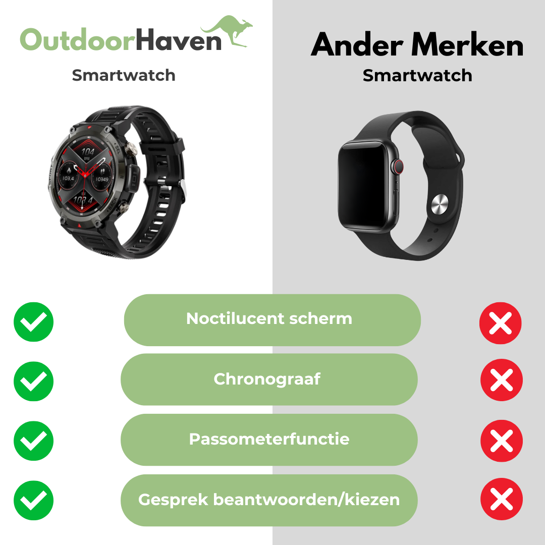 Outdoor Smartwatch - IOS & Android - OutdoorHavenNL