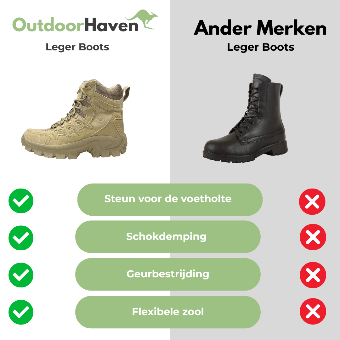 OutdoorHaven - Waterdichte Boots - OutdoorHavenNL