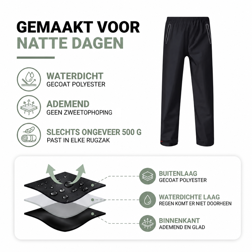 Regenbroek Heren - Waterdicht & Ademend - Met Ritszakken