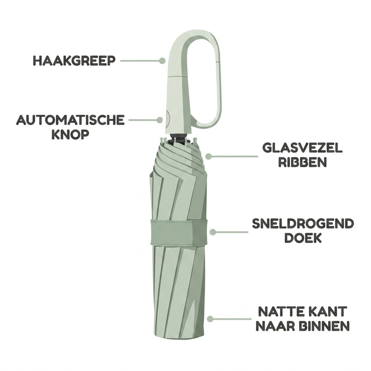 Ultra Windbestendige Paraplu - Storm Paraplu - OutdoorHavenNL